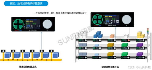 PTL與MES系統集成 構建工廠數字化物料管理新體系
