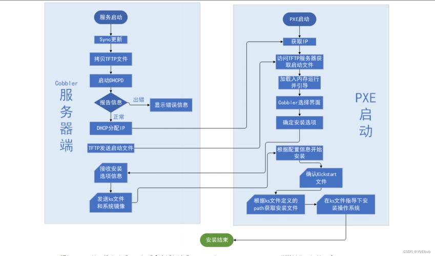 優(yōu)化網(wǎng)站建設(shè)公司 免費(fèi)PHP模板的選擇與網(wǎng)站建設(shè)全指南